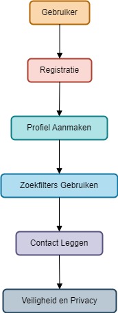 RencontreGay Diagram